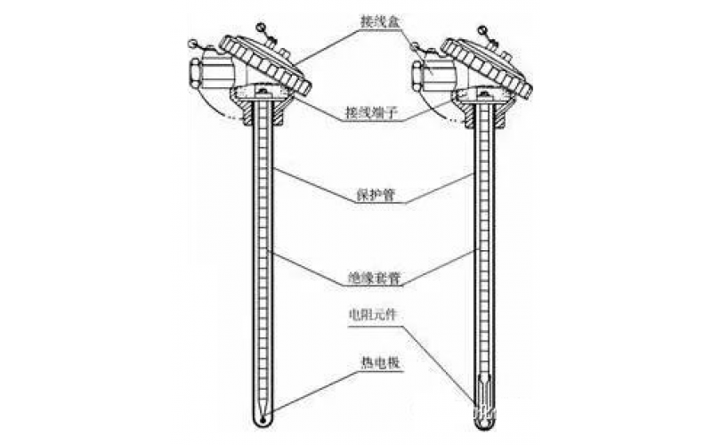 热电偶一些影响检测结果却容易被忽视的问题