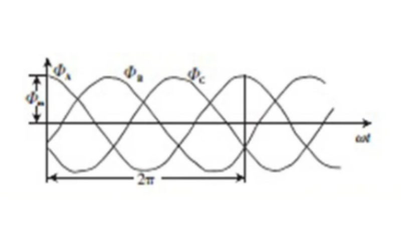 核电站出现变压器励磁涌流会有什么影响？