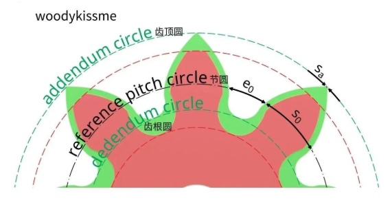 图片关键词 图片关键词