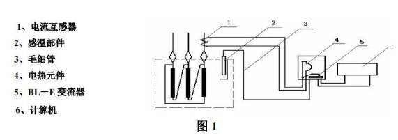 图片关键词 图片关键词
