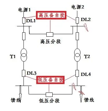 图片关键词 图片关键词